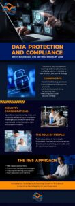 data protection and compliance