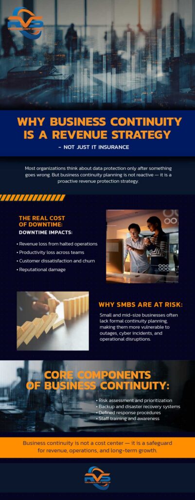 business continuity